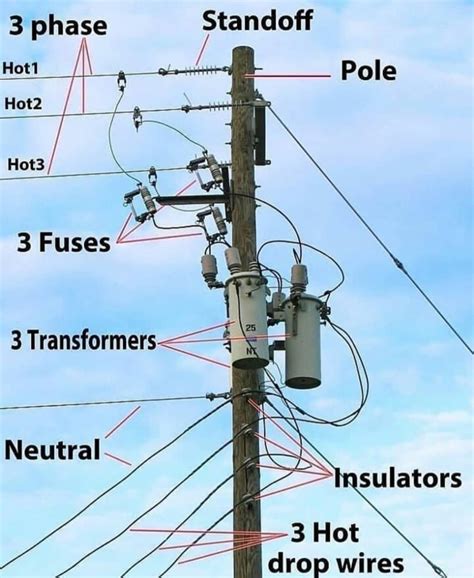 electrical switch box called on telephone poles|alpha box on pole.